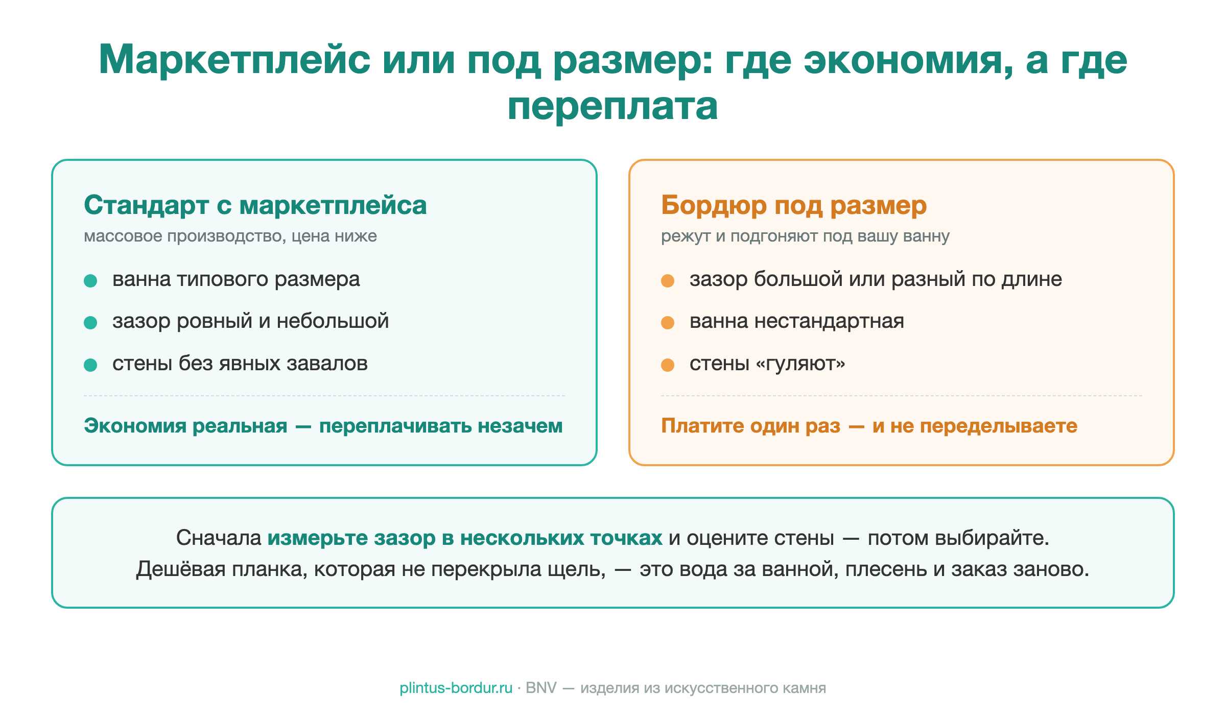Бордюр на маркетплейсе или под размер: где экономия, а где переплата  | Интернет-магазин BNV