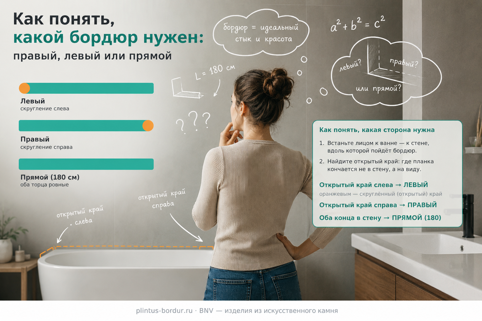 Правый или левый бордюр: как понять, какая сторона нужна именно вам  | Интернет-магазин BNV