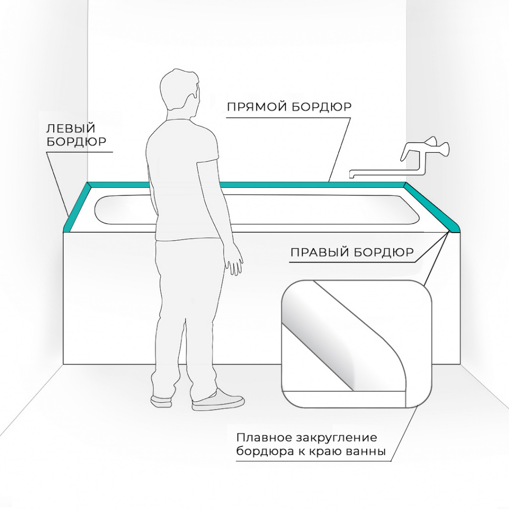 Как правильно подобрать сторону для бордюра